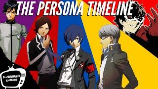 The persona Timeline (discussion & Theory)