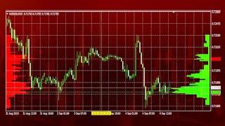 Forex - Объёмы, зеркалки.