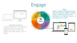 OpenText Analytics Suite - Overview Demo
