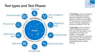 Dynamics 365 - Test Strategy for Finance & Operations Implementations Tech Talk