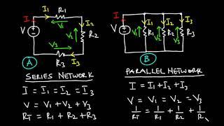 02 - Parallel and Series Network Explained