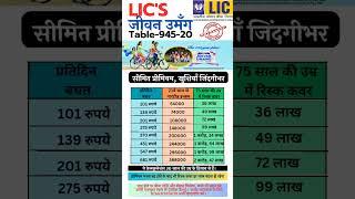 LIC'S Jeevan Umang Plan Table 945-20 Benefits Explained in Hindi