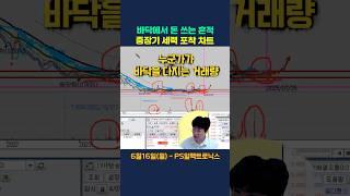 바닥에서 돈 쓰는 흔적. 중장기 세력 포착 차트#ps일렉트로닉스#주식단테#주식고수