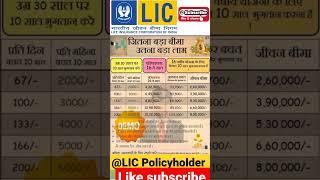 LIC Jeevan Labh plans details | LIC Best plans in 2022 #shorts#insurance#lic#youtubeshorts#lic#agent