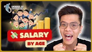 How much salary do Singaporeans earn by age?