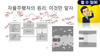 인공지능의 원리에 대해서 이야기로 접근하기 2 자율주행의 원리