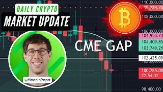 New CME Gaps for BTC, ETH, and SOL