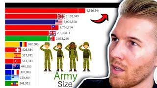 Largest ARMIES Every Year in the World EXPLAINED... (WW1 & WW2)