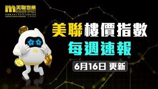 【樓市速遞】「美聯樓價指數」最新報126.49點，按周微升0.16%