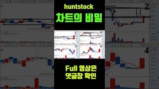 상한가 위치에 따라 급등할 종목 선정법