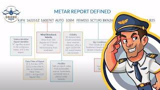 FREE FAA Part 107 Remote Pilot Lesson: METAR Weather Reports Explained (Applicable thru 2024)