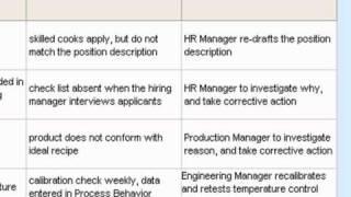 QuikSigma: Six Sigma Control Plan