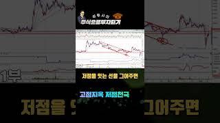 선 3개로 추세전환 알아내기 #추세전환 #기법강의 #주식강의