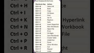 Excel keyboard shortcuts#Ms excel keywords #computer #shortkeywords#ytshortviral #computer#education