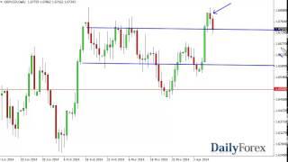 GBP/USD Technical Analysis for April 14, 2014 by DailyForex.com