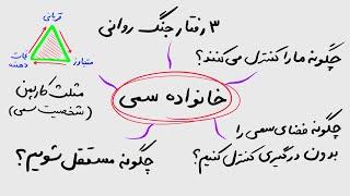 چرا اگر با خانواده روراست باشیم اوضاع از دستمون در میره ؟ + راه حل فروید