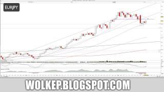 2013-März-03 Aktuelle Forex-Setups mit EURUSD, EURJPY, GBPUSD, NZDUSD, ADUSD, AUDNZD u USDJPY