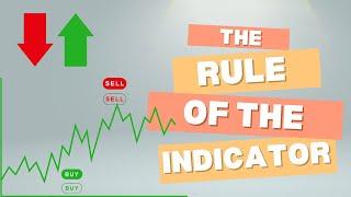 The Rules of the Technical Indicator | #technicalindicator | Tamil | 02Dec2024 |