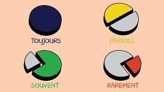 French adverbs of frequency – grammar 11