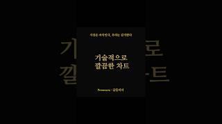 한텍 기술적으로 깔끔한 흐름 #급등주 #주식강의 #급등리더