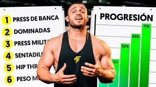 Cómo PROGRAMAR un ENTRENAMIENTO para GANAR MASA MUSCULAR con AUTORREGULACIÓN