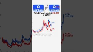 코인베이스 레버리지에 1만 달러 투자했다면? coin vs conl