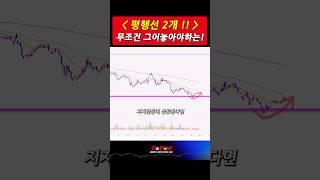 [ 지지저항 라인 긋기 ] 훗날 매수매도의 기준 발판이 되는 핵심라인 2개!!