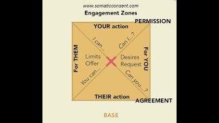 Somatic Consent Engagement Zones Map