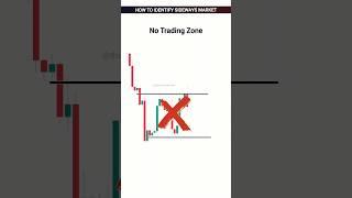 How I Identify Sideways Market | Technical Analysis for Beginners | #trading #crypto #ytshorts