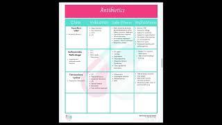 Nclex notes
