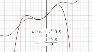 Taylor Series