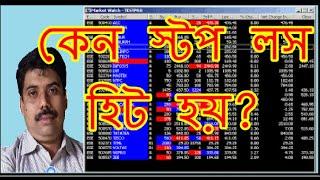 What is STOP LOSS? HOW it is to apply?