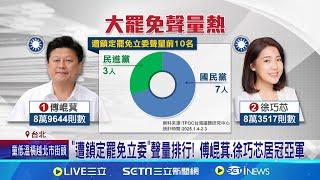 大罷免浪潮! 中選會累計33立委2議員1市長罷免案 罷洪團體控遭便衣警"盯梢" 淡水分局:依法行政.保持中立 ｜三立新聞網 SETN.com