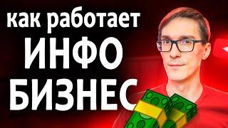 Что такое инфобизнес и как он работает | Как устроен инфобизнес изнутри @stasbykov