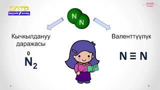 8-класс | Химия | Химиялык элементтердин терс электрдүүлүгү