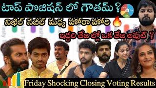 Friday Closing Shocking Voting Results  | Gautham in top 1 ? Nabeel vs Nikhil  | Tejas in Danger