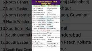 Railway Zones And Their Headquarters / Indian Railway Headquarters #indian #railway  #gk  #shorts