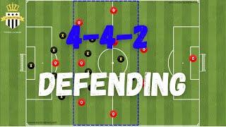 442 Defending Tips | Football Tactics