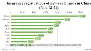 EV Insurance Registration Updates: Nio, Tesla, Xiaomi, and BYD - Nov 24 Overview