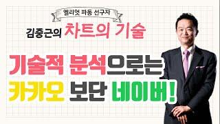 [차트의 기술] 기술적 분석으로는 카카오 보단 네이버! / 머니투데이방송 (증시, 증권)