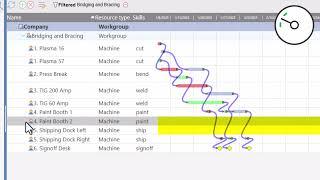 Automatic Job Scheduling, Part 1