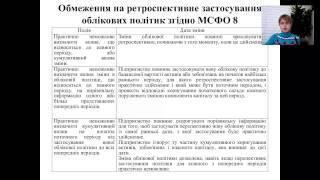 Облікова політика підприємства від «А» до «Я»