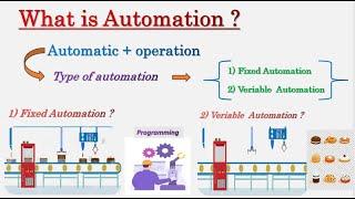 what is Automation and history of Automation