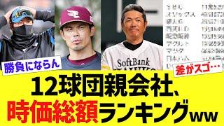 12球団親会社、時価総額ランキングww