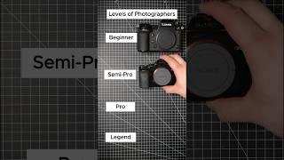 Levels of Photographers #photographer #camera #cameragear