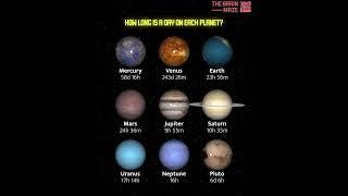How long is a day on each planet ️ #space #astronomy #spacefacts