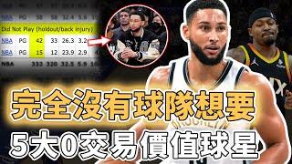 球隊補強最大「敵人」！交易市場無人問津的Ben Simmons是否真的快被NBA直接淘汰？三年只打57場比賽、更徹底鎖死球隊薪資空間，Beal：拒絕換隊｜澤北SG