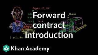 Forward contract introduction | Finance & Capital Markets | Khan Academy