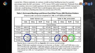 绿卡重大改革 印度移民可占中国移民的排期名额！记者直击 20221217