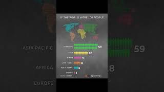 f the World Were 100 People  This beautiful data visualization simplifies global population